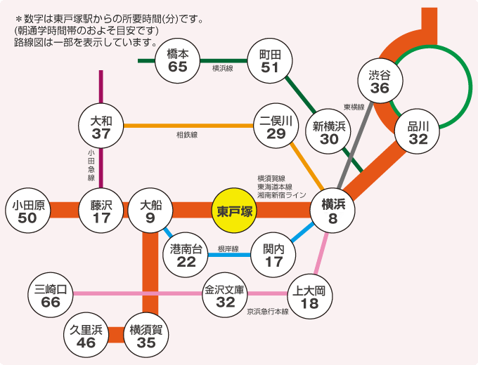 交通アクセスマップ