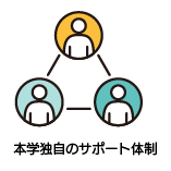 本学独自のサポート体制